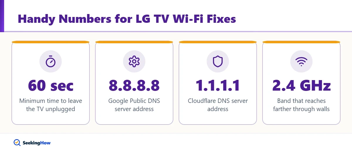 Signs an LG TV Wi-Fi module has failed