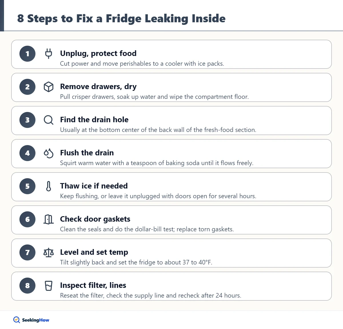 Eight steps to fix a fridge leaking water inside