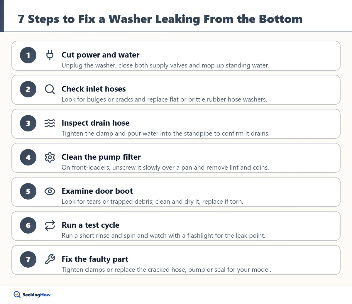 Seven steps to fix a washing machine leaking from the bottom