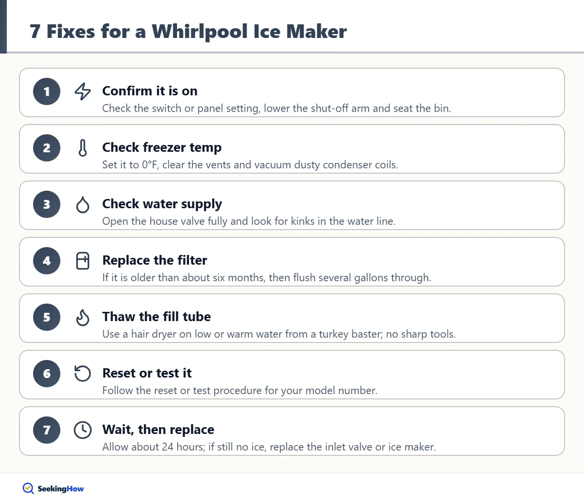 Seven fixes for a Whirlpool ice maker not working