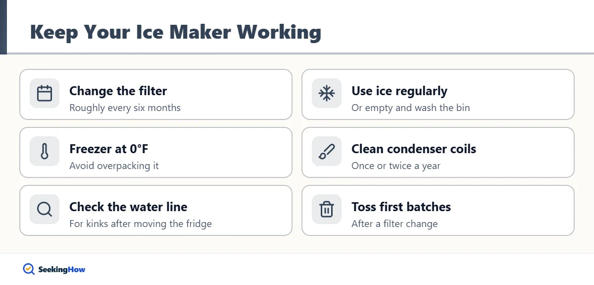 Do and do not tips for a Whirlpool ice maker