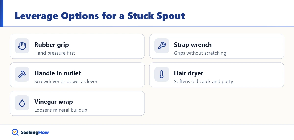 Tools that help remove a tub spout with no set screw