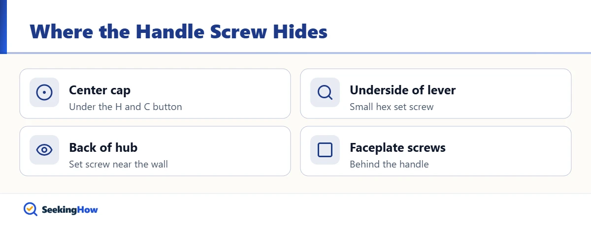 Locations of the screw when you tighten a loose bathtub faucet handle