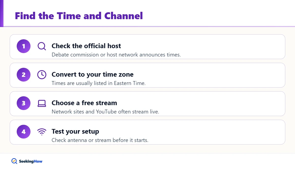 Steps to find what time the debate is tonight and where to watch