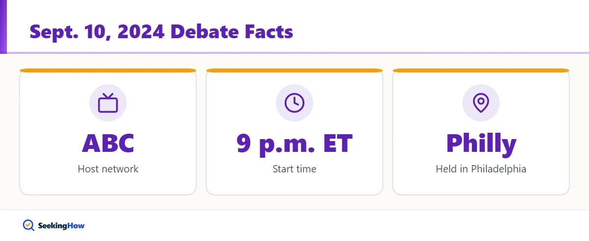 Facts about the September 10 2024 Trump Harris debate