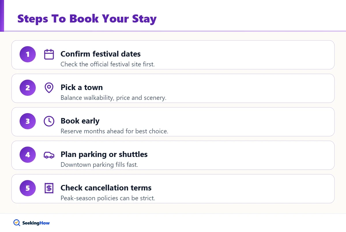 Steps to book where to stay for the Maine Lobster Festival