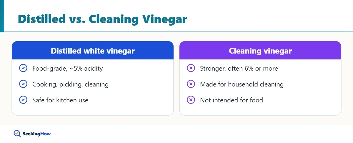 Comparison of distilled white vinegar and stronger white vinegar products